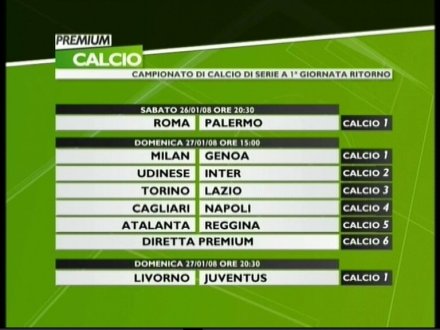 Mediaset Premium Calcio, i telecronisti della 20a in anteprima